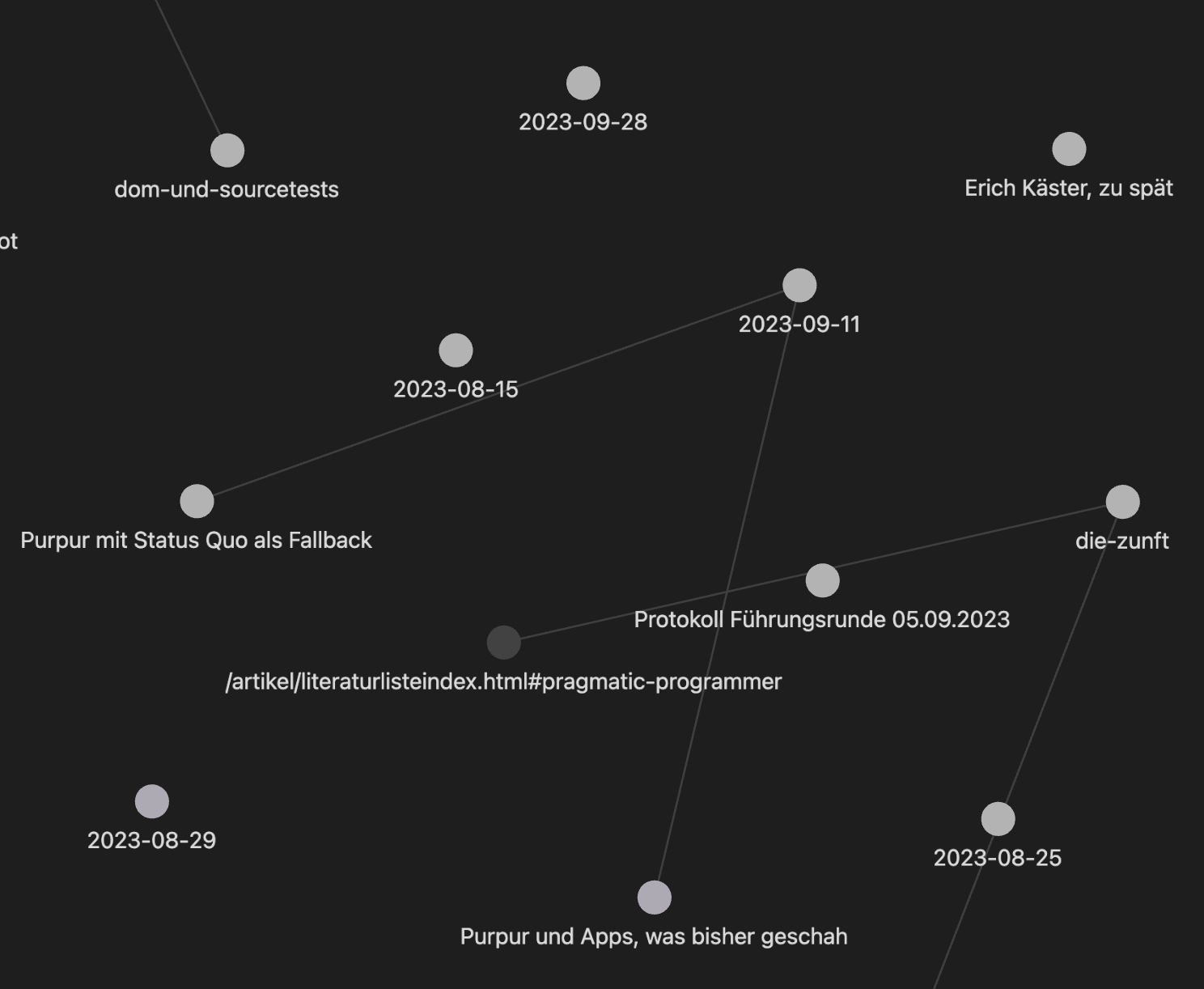 Beispielbild der Graphansicht